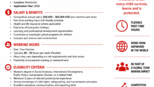 Part-Time Save the Children Senior Specialist 2026: Salary, Working Hours, Eligibility & Complete Application Guide