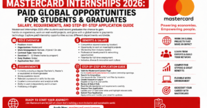 Mastercard Internships 2026: Paid Global Opportunities for Students & Graduates