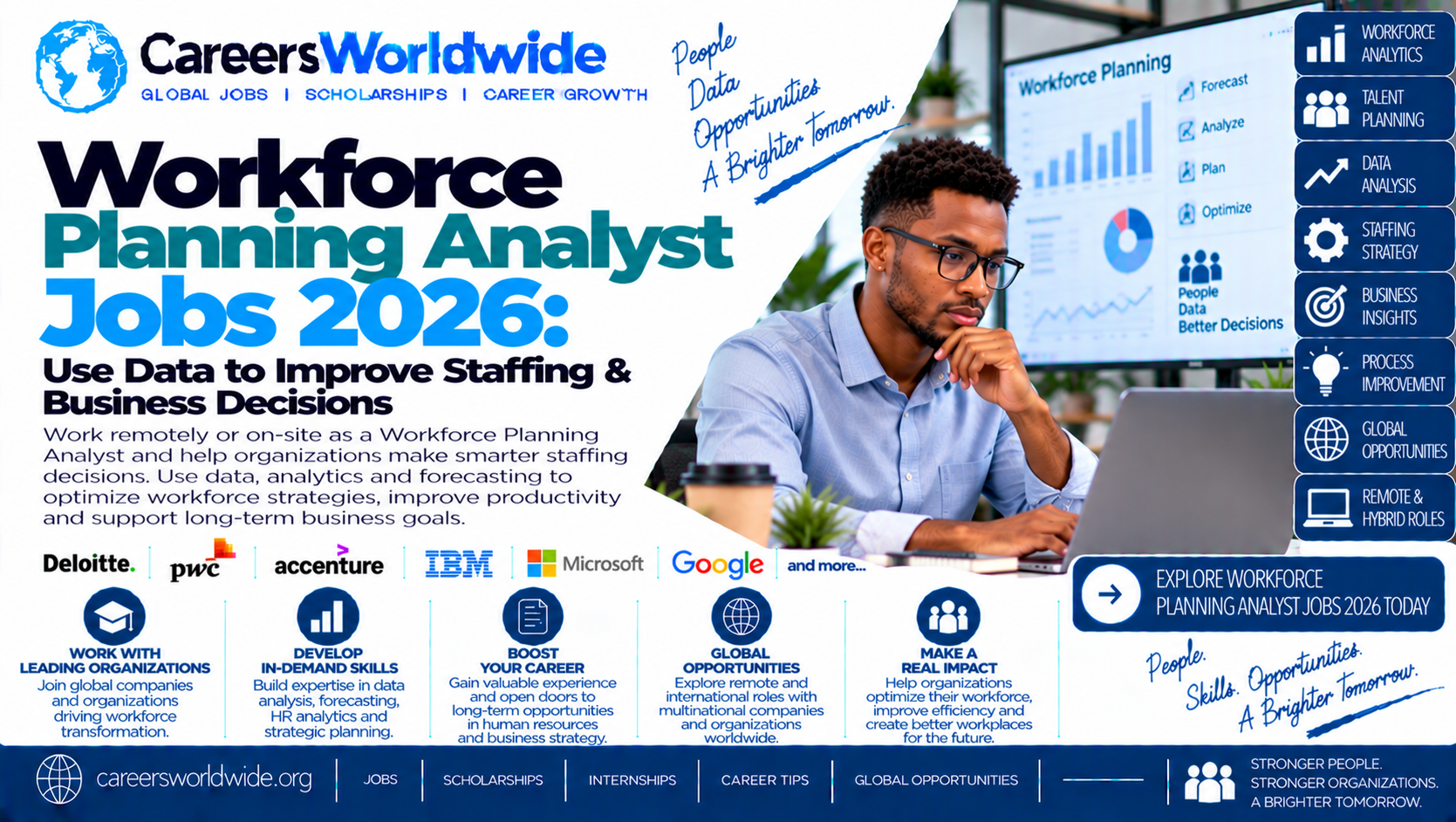 Workforce Planning Analyst Jobs 2026: Use Data to Improve Staffing & Business Decisions