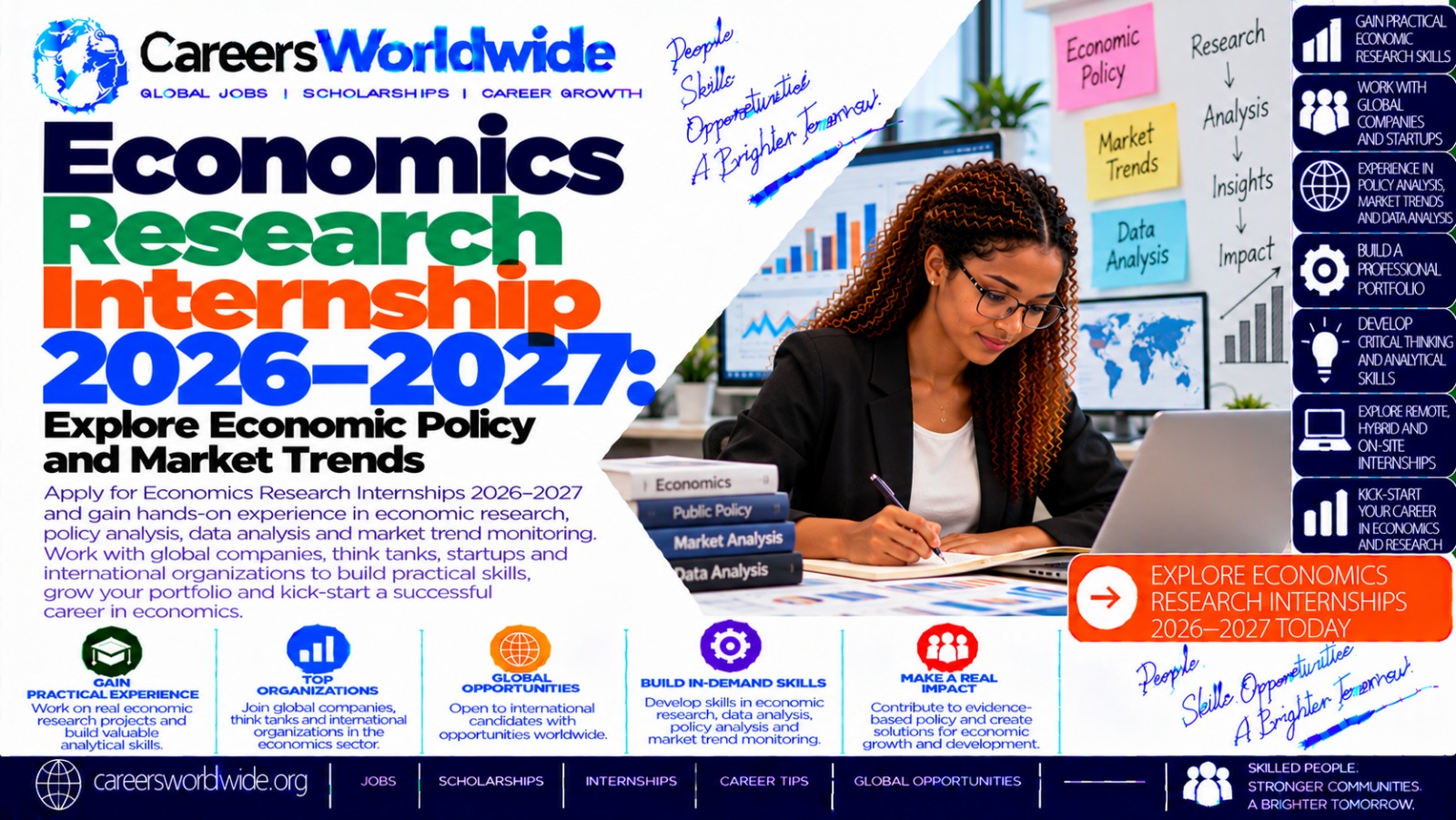 Economics Research Internship 2026–2027: Explore Economic Policy and Market Trends