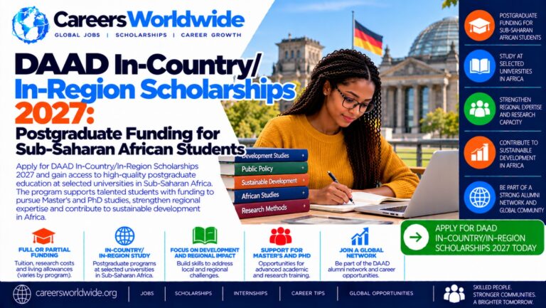 DAAD In-Country/In-Region Scholarships 2027: Postgraduate Funding for Sub-Saharan African Students